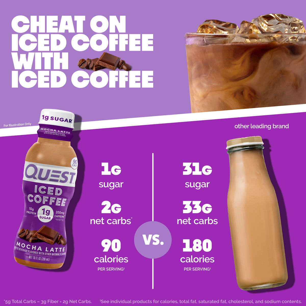 mocha-latte-iced-coffee-h6 14677_QN_USA_eComm_ProductCarouselImage_Comparison_ML_V04.jpg