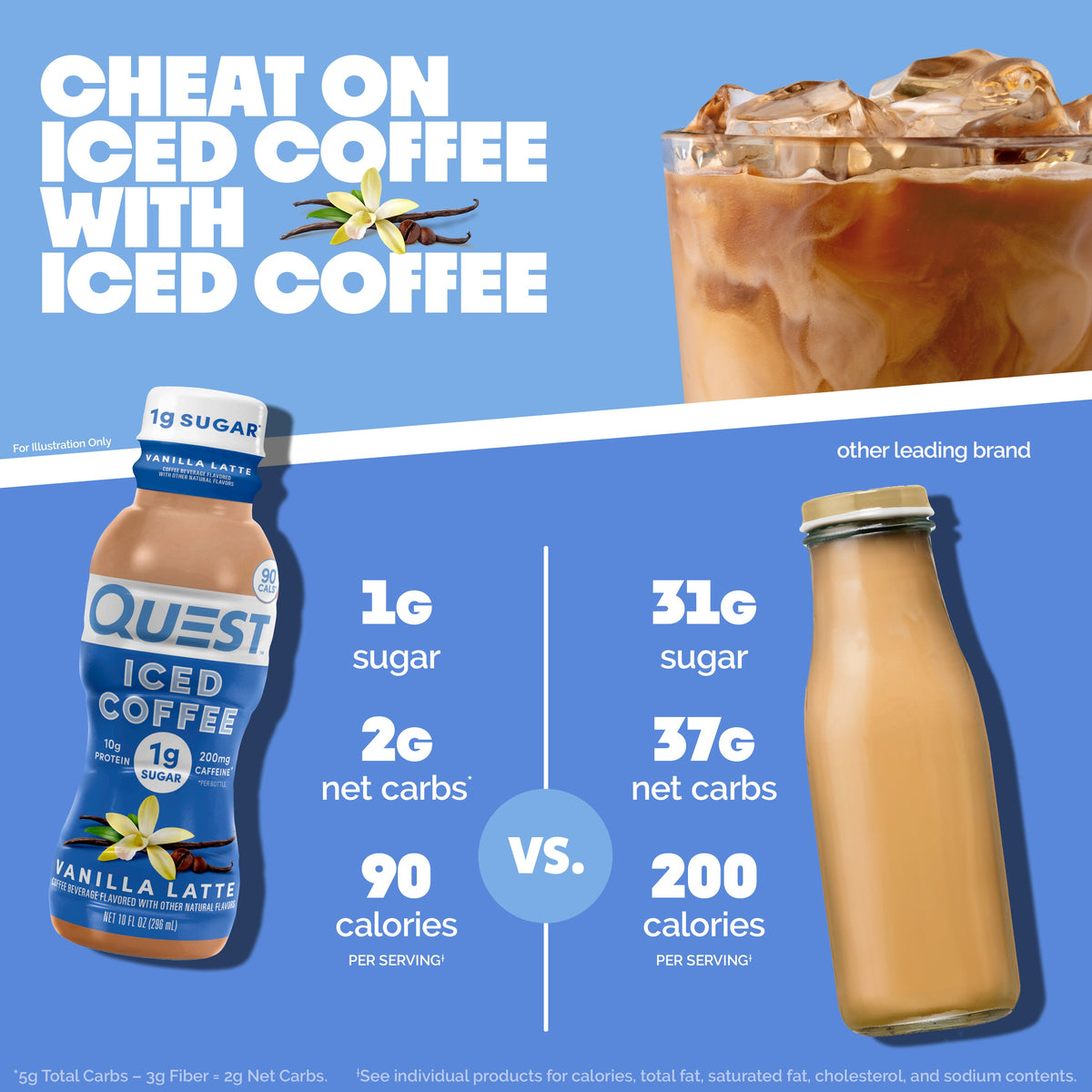 vanilla-latte-iced-coffee-z2 14677_QN_USA_eComm_ProductCarouselImage_Comparison_VL_V04.jpg