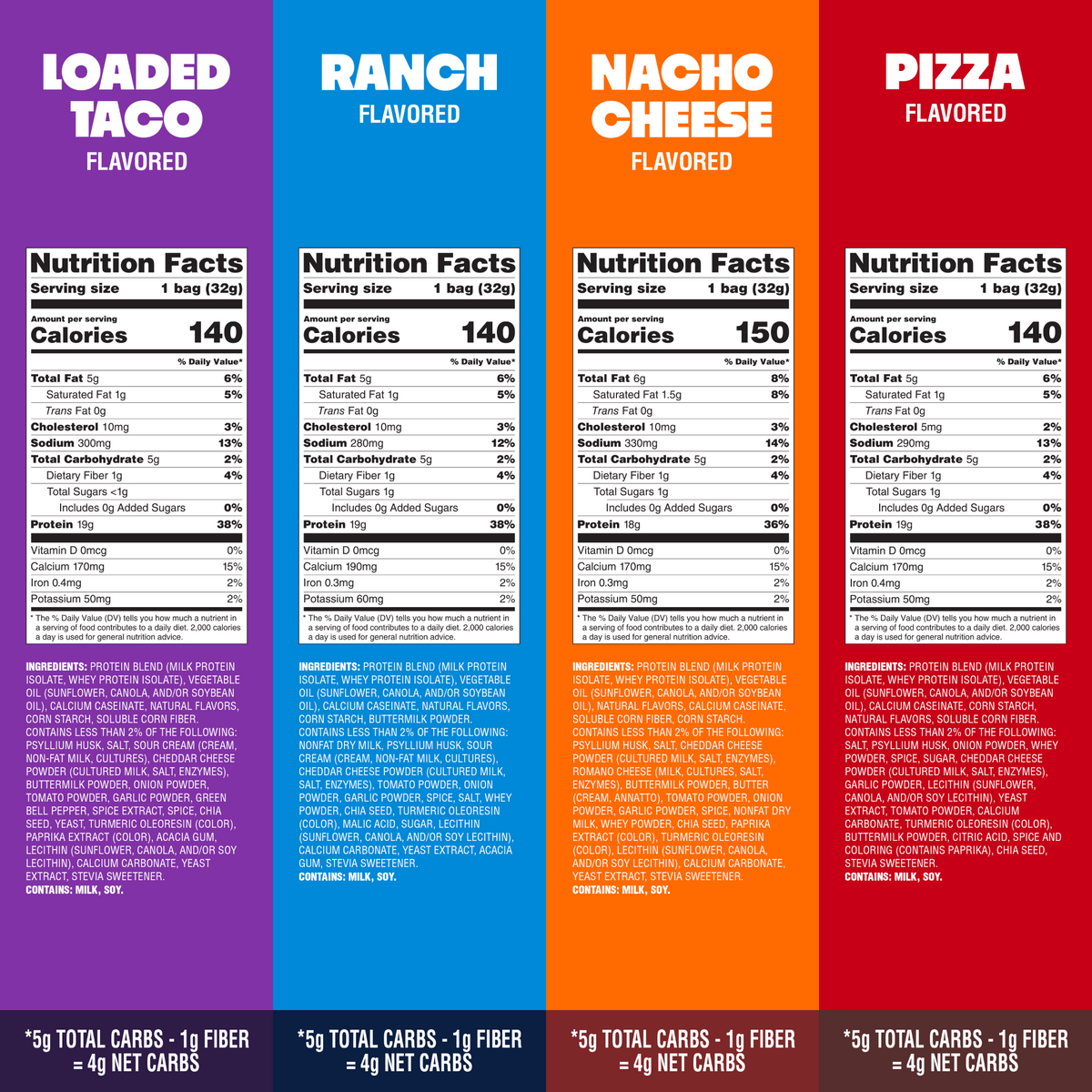 variety-pack-tortilla-style-protein-chips-z2 16001_QN_USA_eComm_ProductCarousel_Amazon_TortillaChipsVarietyPack_GroupNFP.png