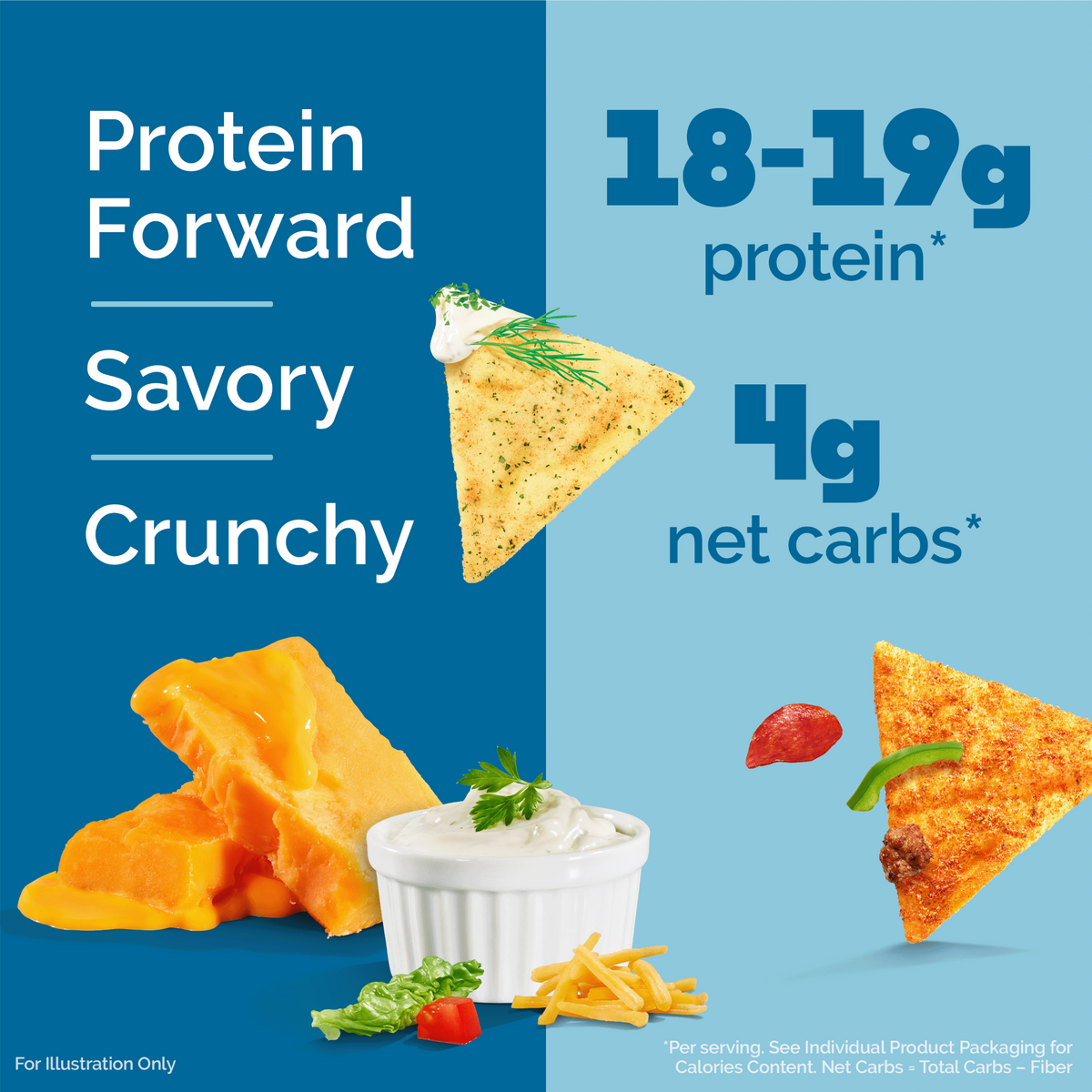 variety-pack-tortilla-style-protein-chips-z2 16001_QN_USA_eComm_ProductCarousel_Amazon_TortillaChipsVarietyPack_Macros_Benefits.png